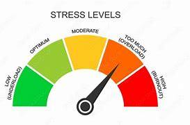Stress meter graphic showing burnout levels