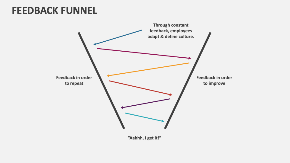 employee feedback being turned into actionable insights
