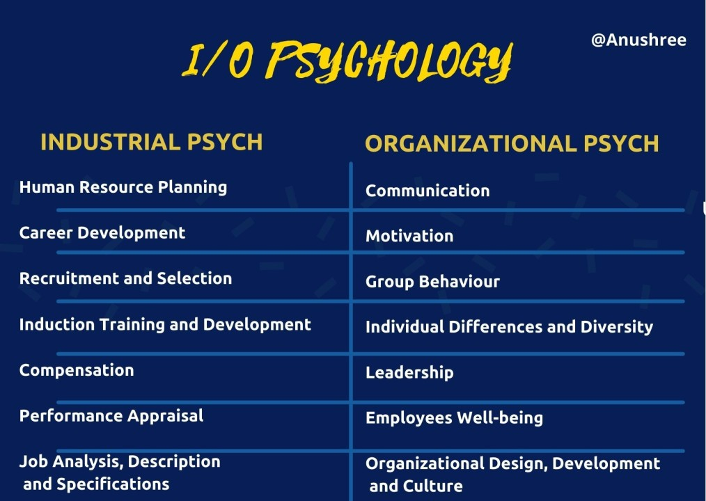 Industrial Organizational Psychology and Industrial Psychology compairson