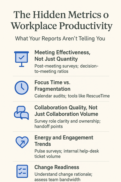Diagram showing hidden metrics of workplace productivity like focus time and collaboration quality